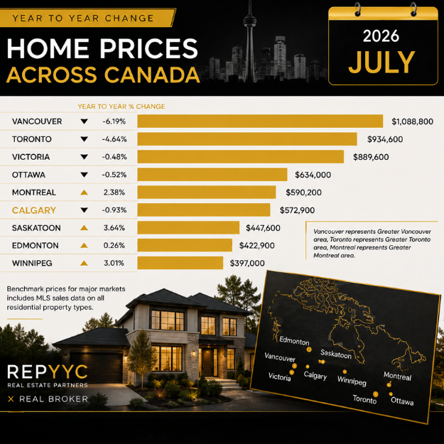 Canadian home prices graphic from the September 2026 newsletter